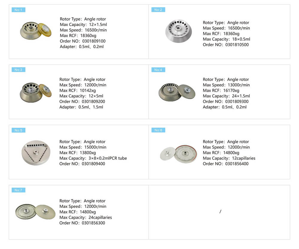 벤치탑 원심 분리기 가격 원심 분리기 H1650k