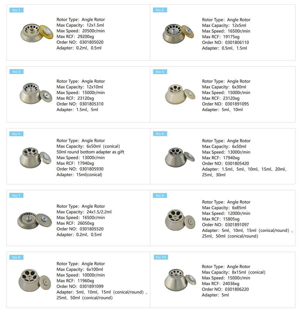벤치탑 원심 분리기 15 Ml