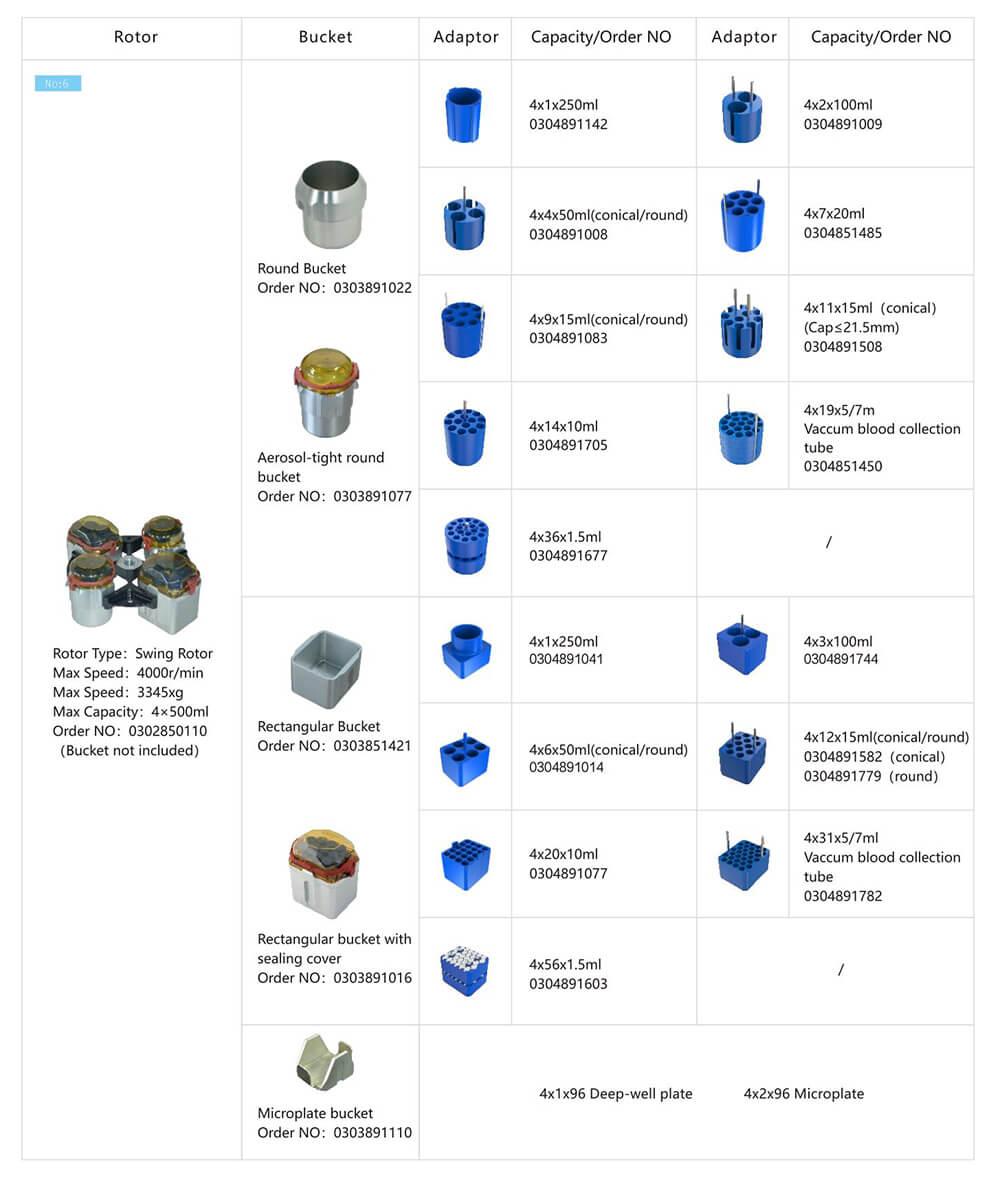 Types-of-laboratory-centrifuges.jpg