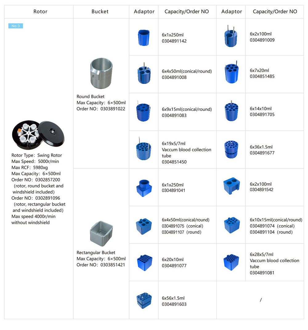 CL5 4x1000mL 저속 대용량 원심 분리기의 바닥 원심 분리기 매개 변수