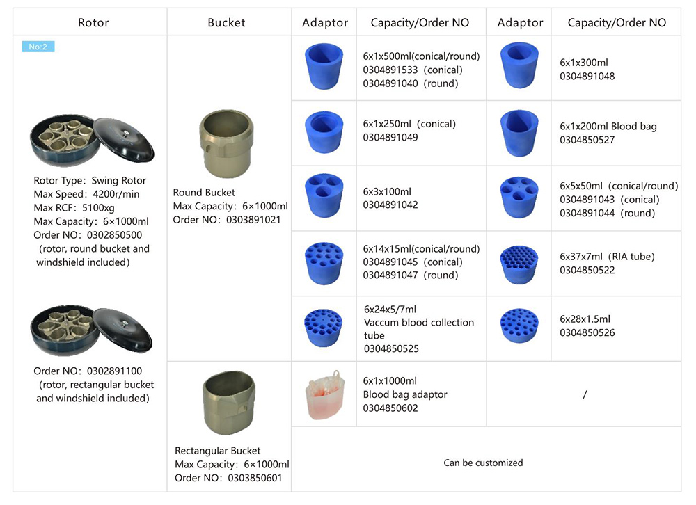 VORTEX 6K 6x1000mL 저속 냉장 원심 분리기의 흐름 원심 분리기 매개 변수