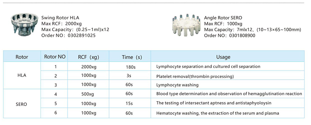 XKA-2200 (0.25-1mL)x12 저속 Serofuge의 혈액 은행 Serofuge 로터 매개 변수