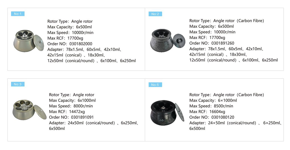 VORTEX 10K 6x1000mL 고속 냉장 원심 분리기의 원심 분리 여과 로터 매개 변수