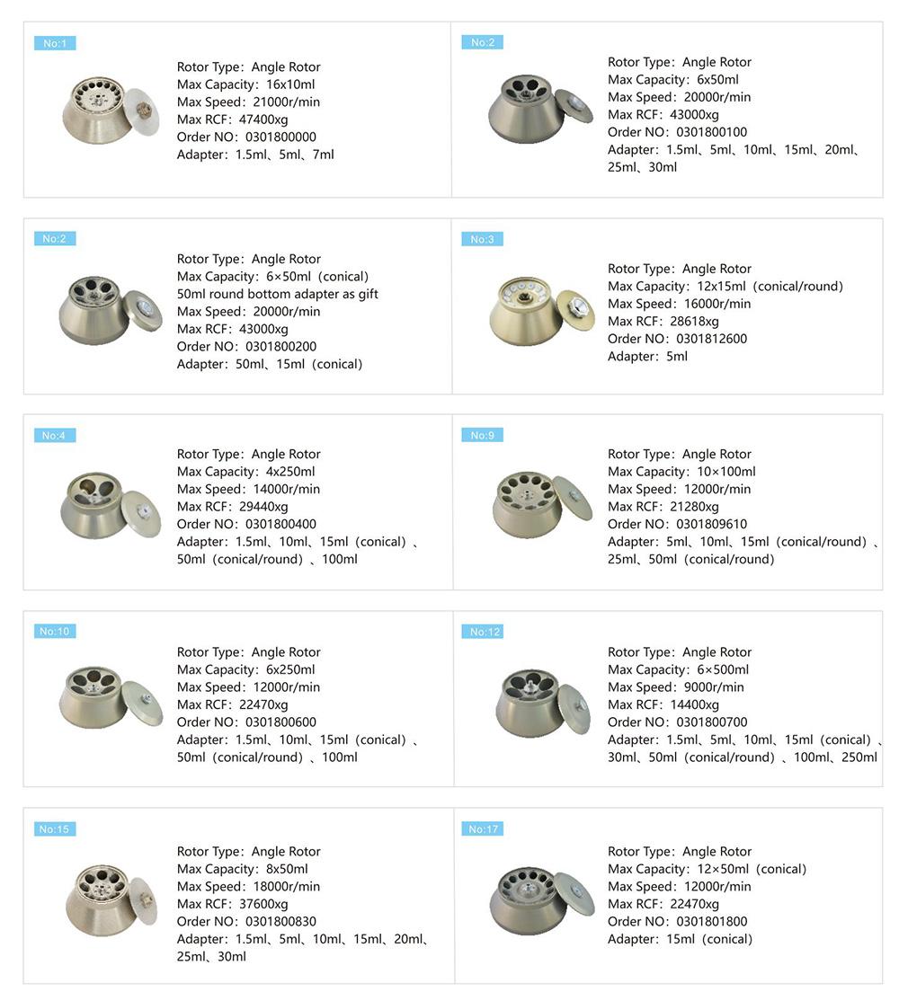 GL-21M 4x750mL 고속 냉장 원심 분리기의 연속 원심 기계 로터 매개 변수