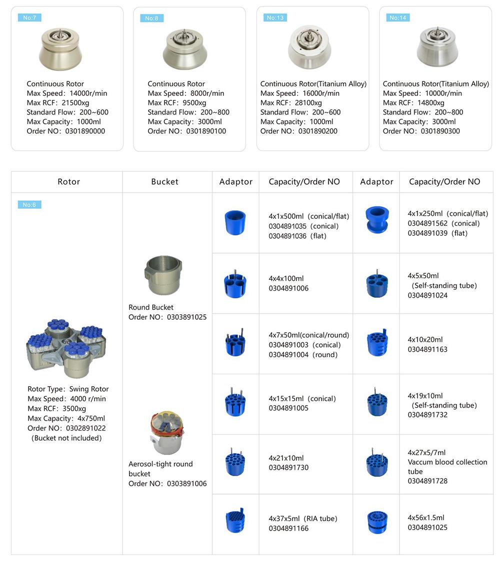 연속 디스크 스택 GL-21M 4x750mL 고속 냉장 원심 분리기의 원심 로터 매개 변수