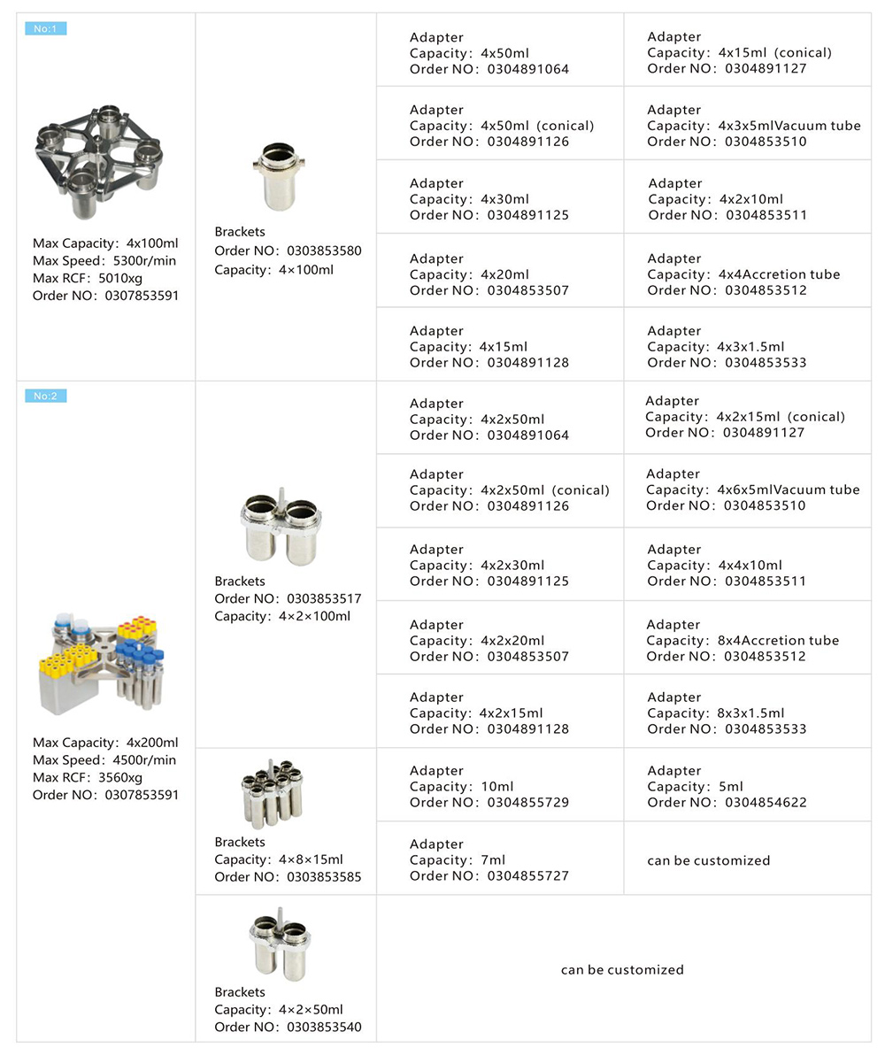 L530R 4x250mL 저속 냉장 원심 분리기의 벤치탑 원심 분리기 매개 변수