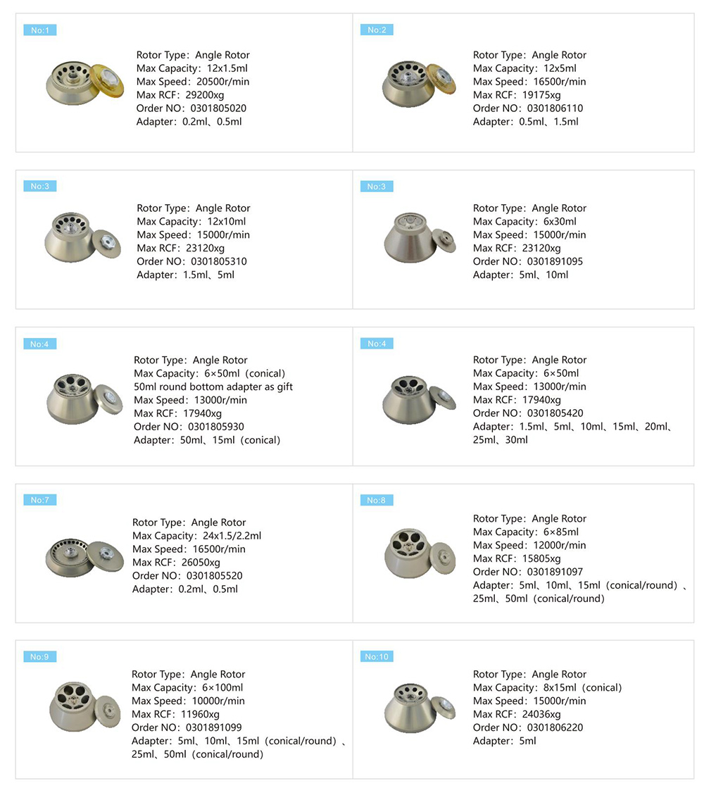 H2050R-1 4x750mL 고속 냉장 원심 분리기의 DNA 원심 분리 속도 로터 매개 변수